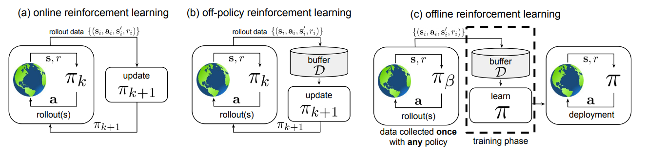 因果强化学习 Provably Efficient Causal Reinforcement Learning with Confounded ...