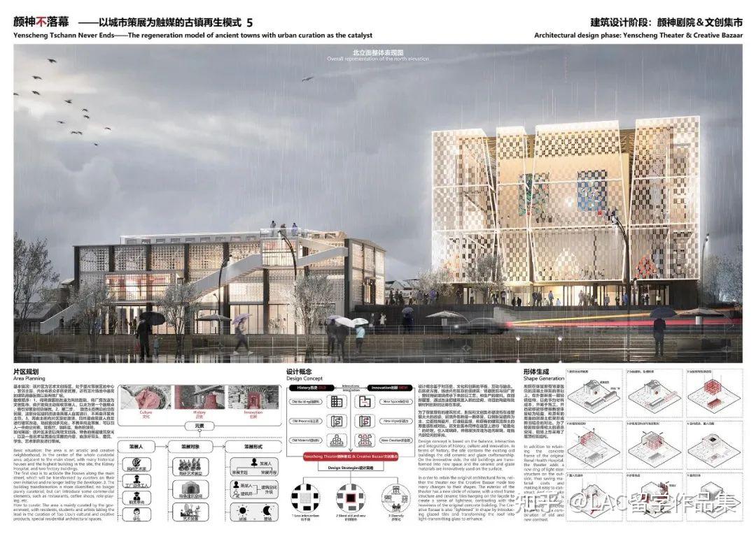 拿下中国人居环境设计学年奖金奖作品长什么样?重大学弟学妹们的毕设作品!打造一场“永不落幕”的城市展览 - 知乎