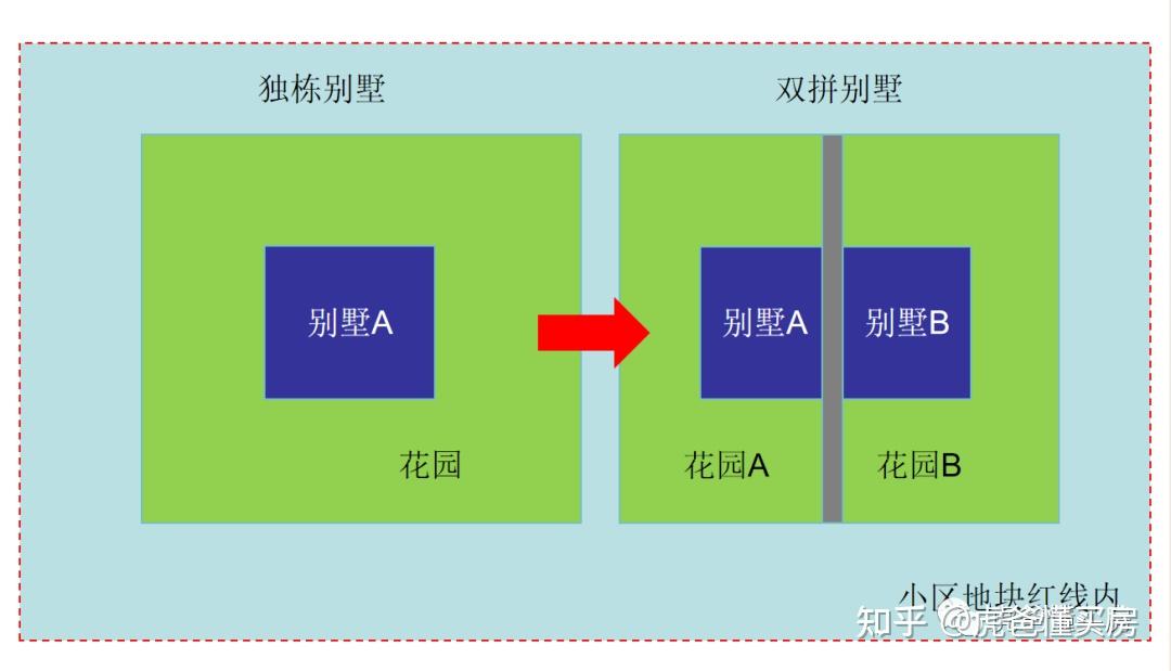 南宁买房,联排、合院、叠墅傻傻分不清楚? - 知乎