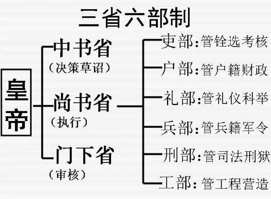 科举趣事|科举为何从吏部转到礼部——“二李之争”是诱因 - 知乎