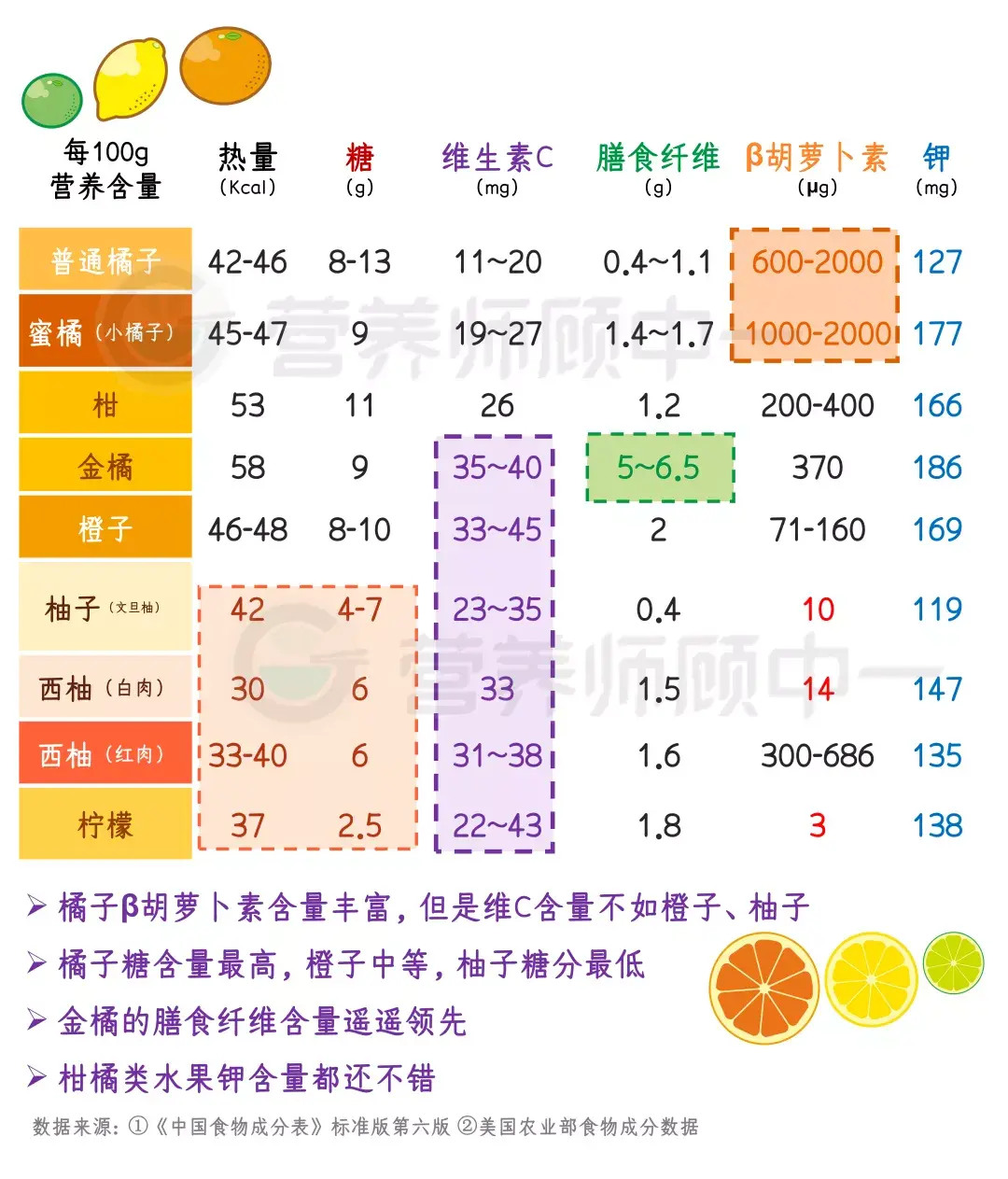 柚子上火还是降火图片