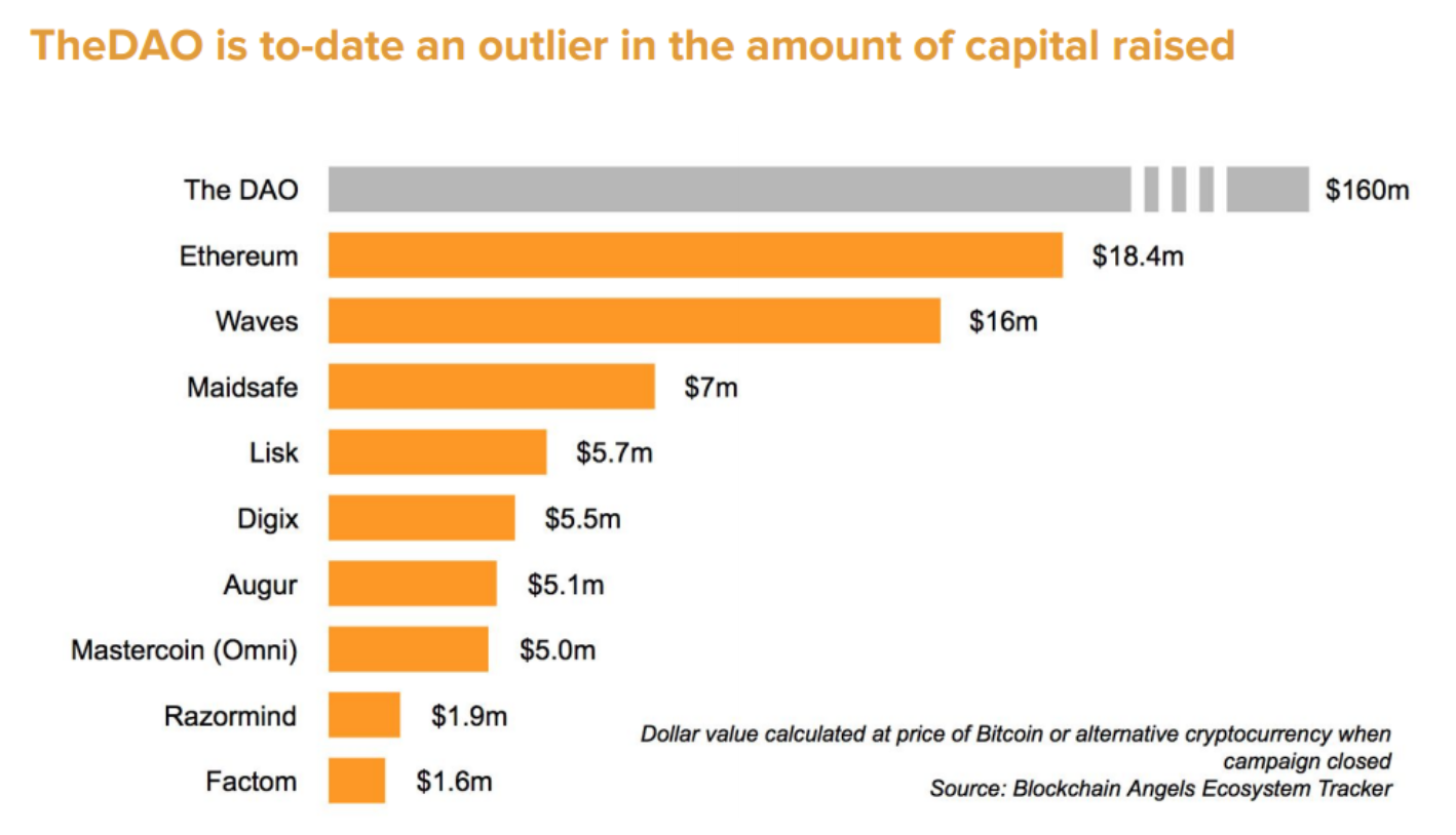 五分钟读懂:什么是ICO(Initial Coin Offering)