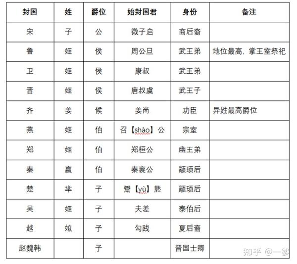 史上最全的属相婚配表