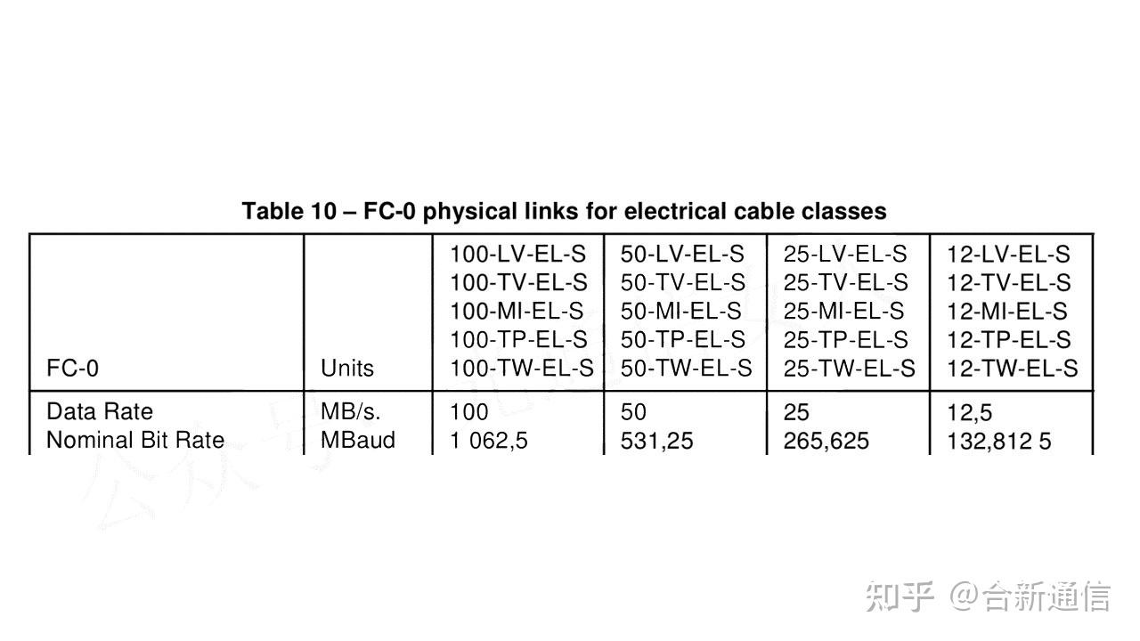 16g-fc-14-025gbps-32g-fc-28-05gbps