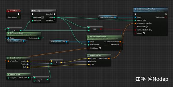 UE4 Instanced初探,批量渲染 - 知乎