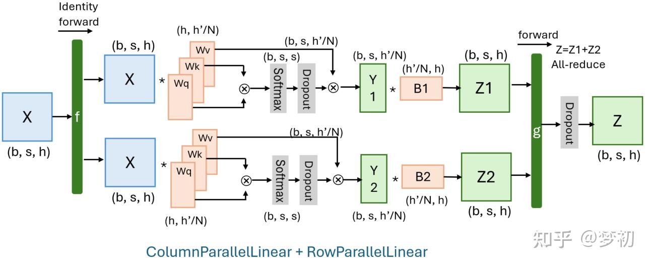 vllm并行策略之DCP(Decode Context Parallel) - 知乎