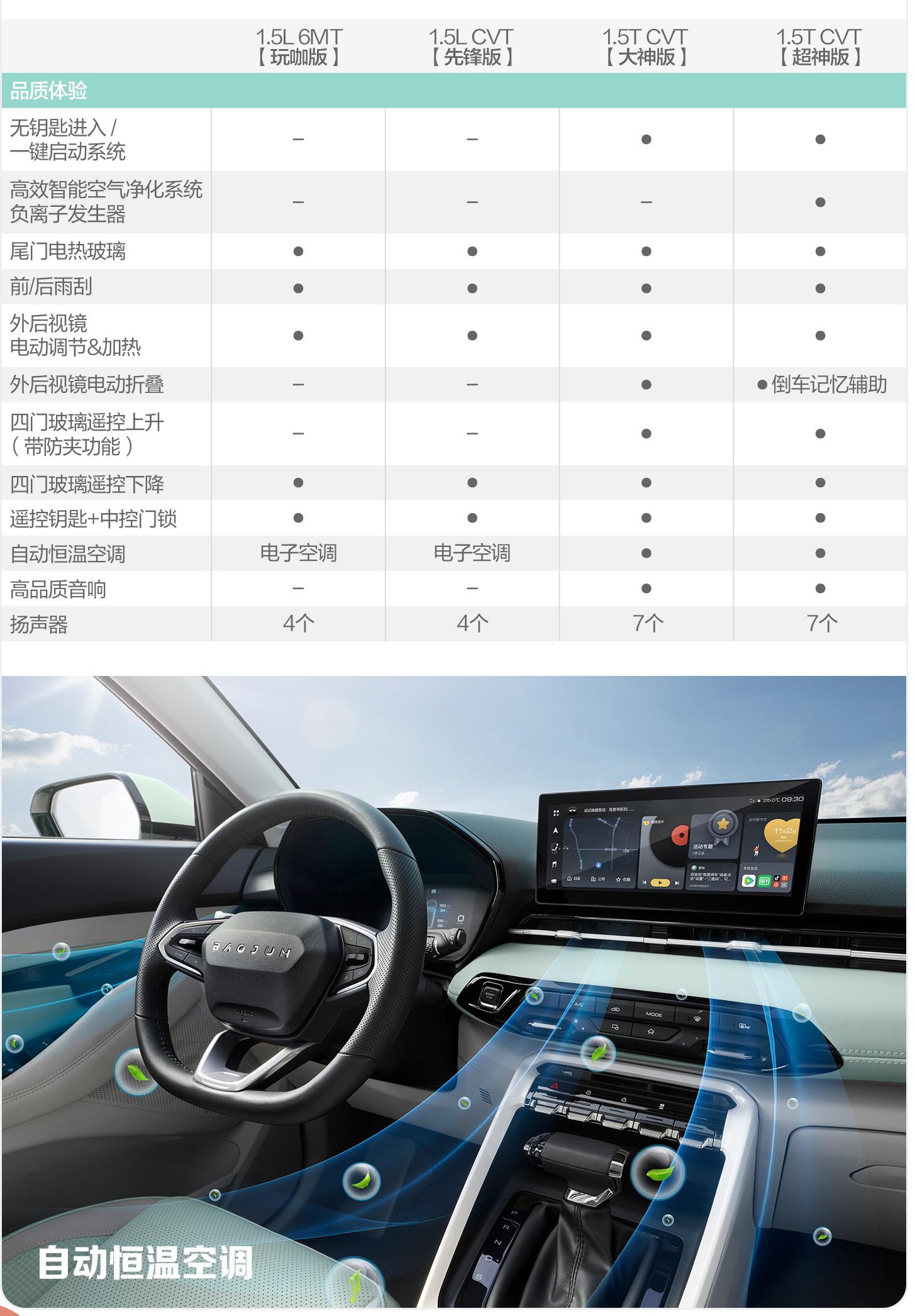 宝骏rs3先锋版配置图片