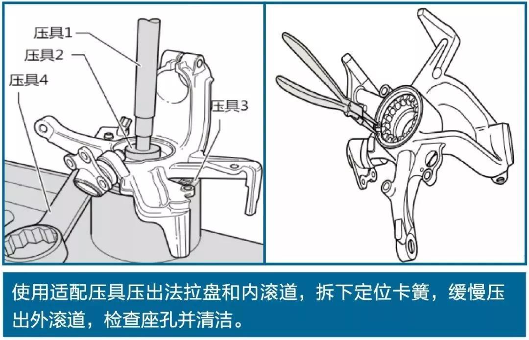 汽车轮毂轴承工艺的「第3种选择」 