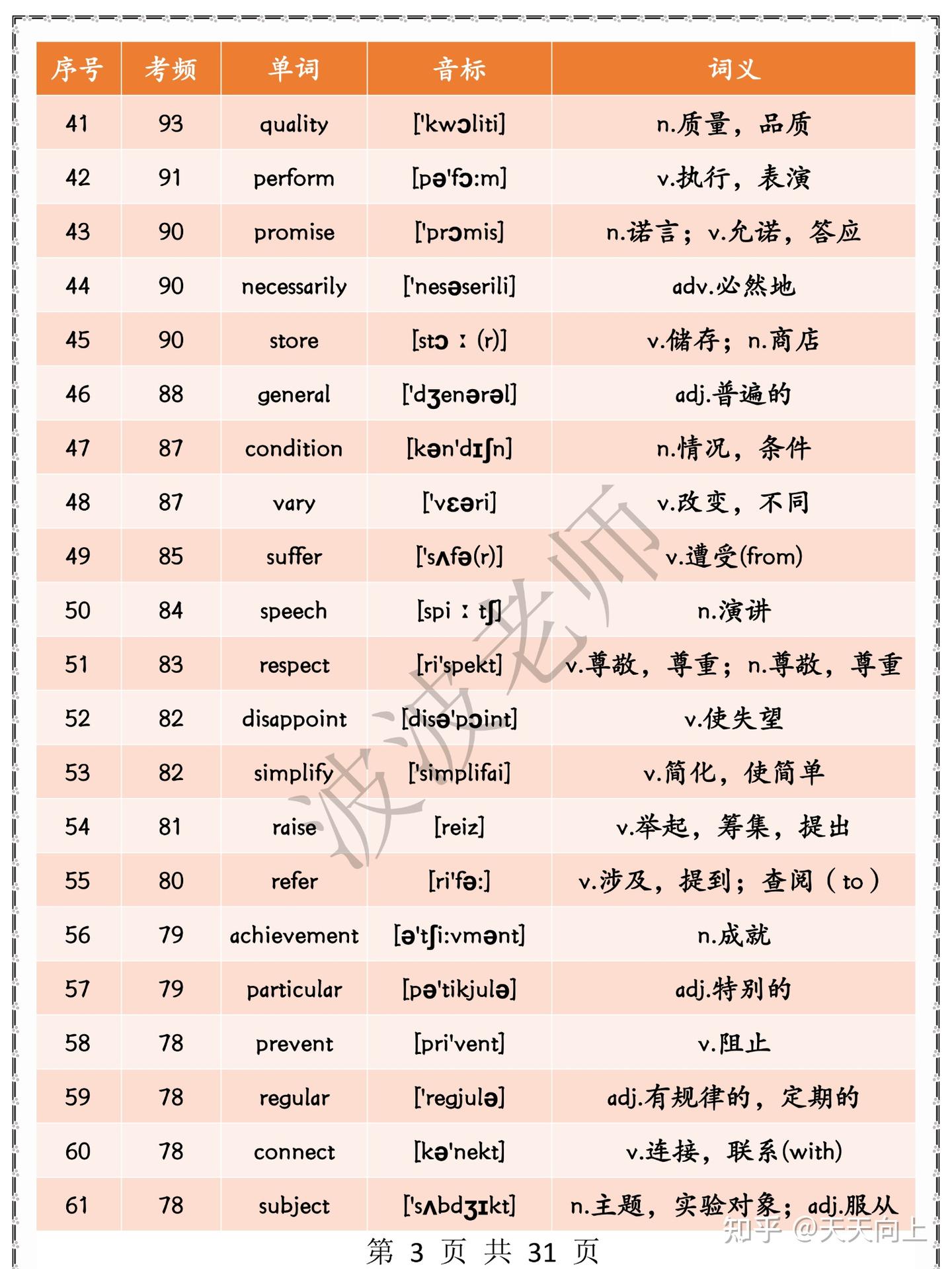 高考必备688个高频词‼️暑期逆袭快速提分! - 知乎