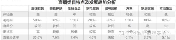 抖音直播商品购买