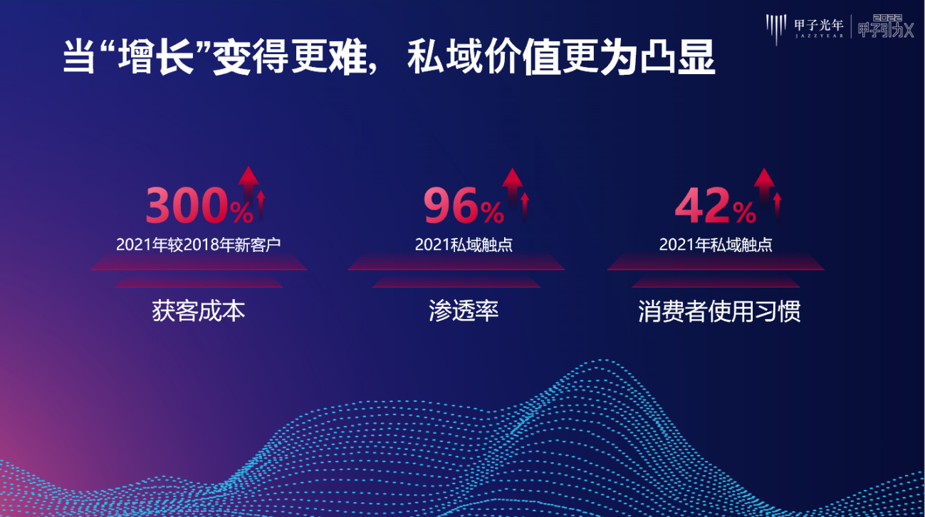 微吼林彦廷流量内卷困局中企业直播打开私域价值的增长密码丨甲子引力