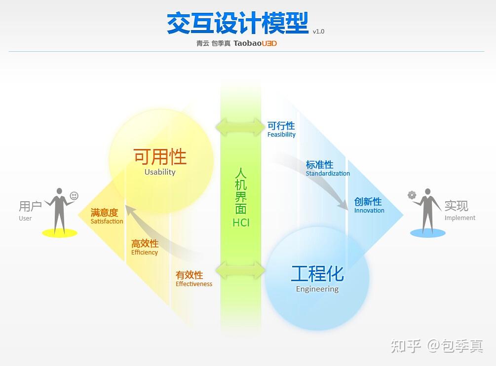 万字长文：硬核预测AI对互联网的全面冲击 - 知乎