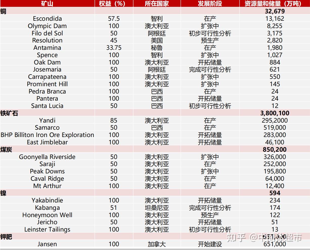 INTs-Empire：一文带您了解必和必拓矿业帝国缔造史- 知乎