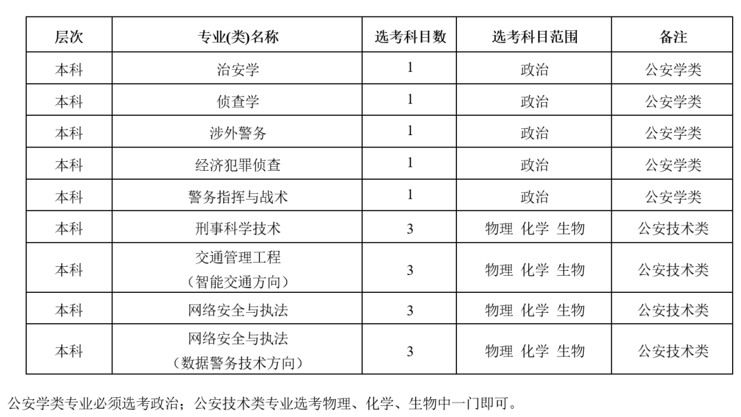 測試成績構成的