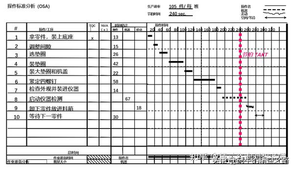 精益生产建线之单元式生产线 知乎 