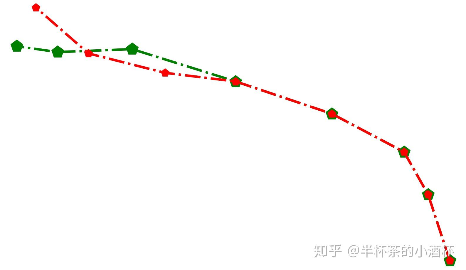 rnn预测行人运动轨迹