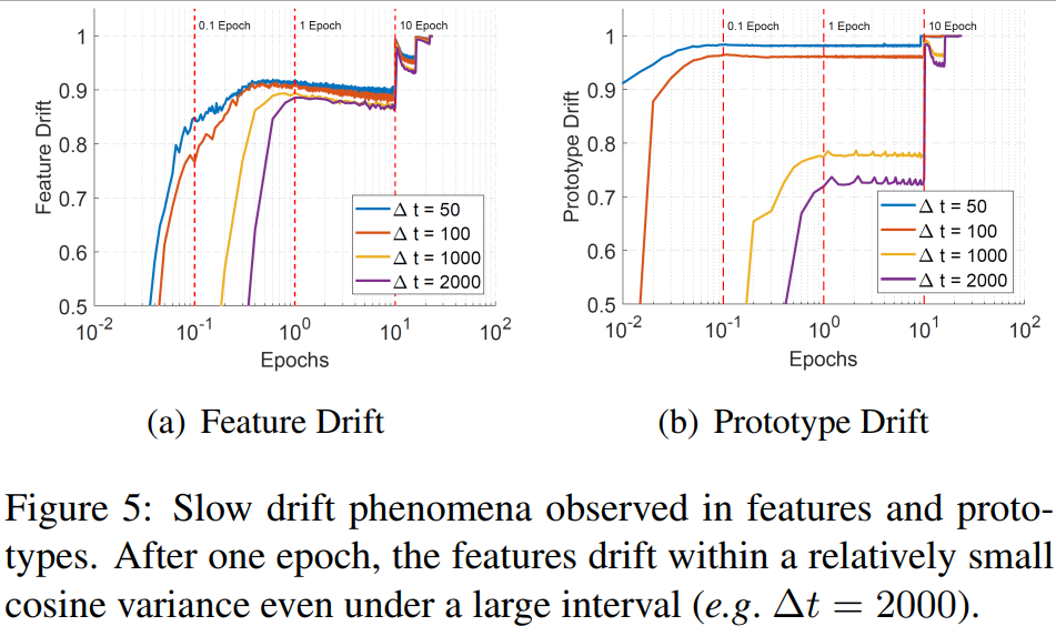 Variational Prototype Learning for Deep Face Recognition-论文笔记 - 知乎