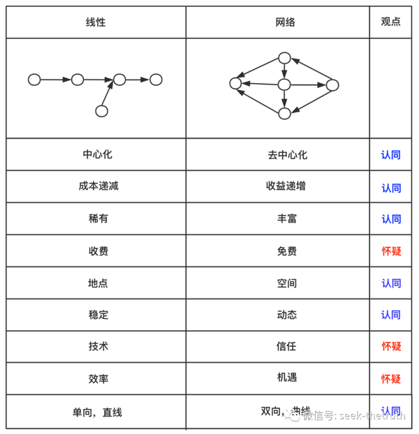 信息摩擦和去中心化（百度/微信/字节) - 知乎