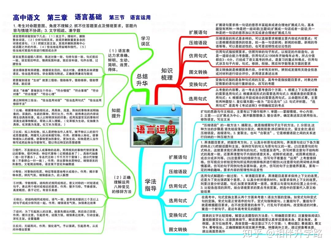 實詞在句中的含義11,理解常見文言虛詞在文中的用法12,理解與現代漢語