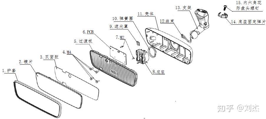 自动防眩目后视镜结构和原理则复杂一些,主要结构包括三明治结构的电
