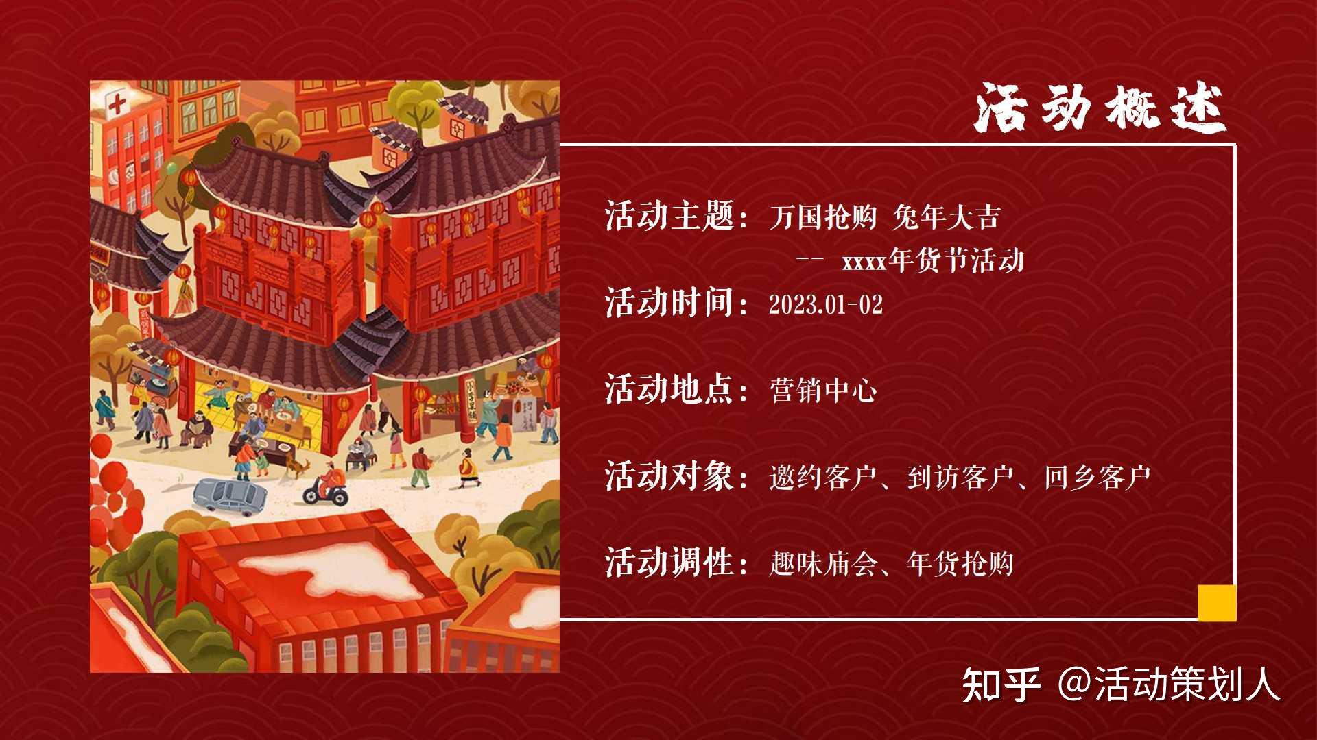 活动2023地产项目兔年新春年货节万国抢购兔年大吉主题活动策划方案