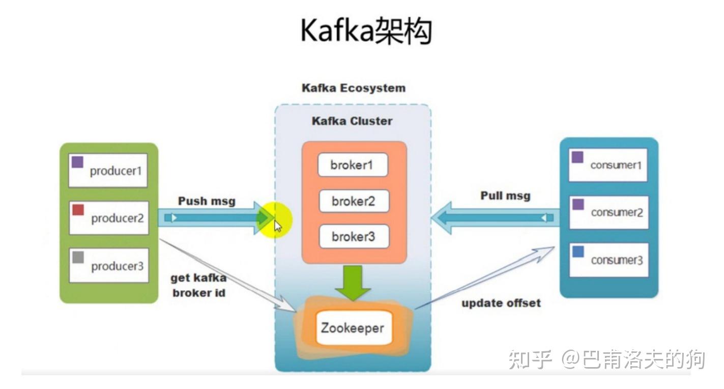 kafka基本介紹