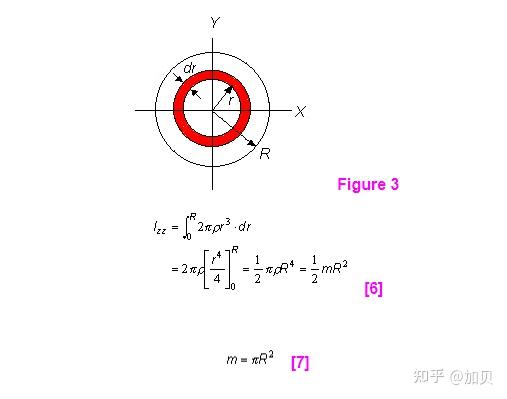 Moment of Inertia (惯性矩,转动惯量) - 知乎