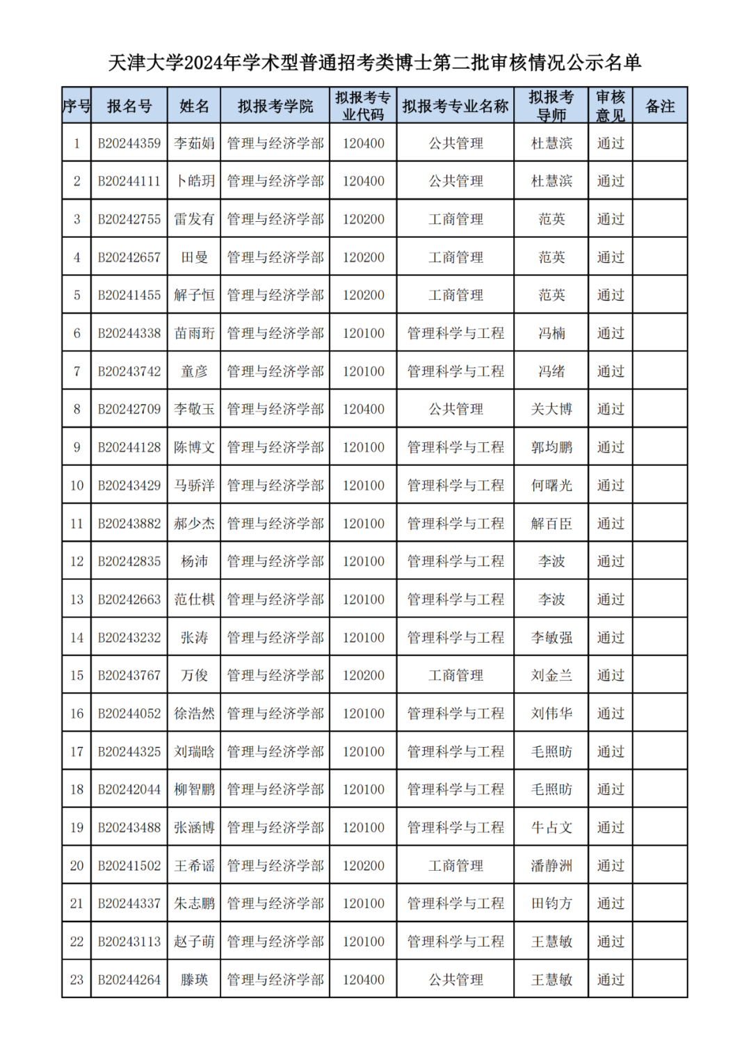 天津大学经管学部2024年学术型普通招考类博士第二批审核情况公示