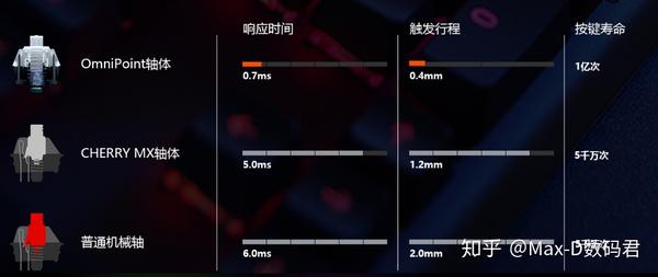 机械键盘樱桃轴推荐