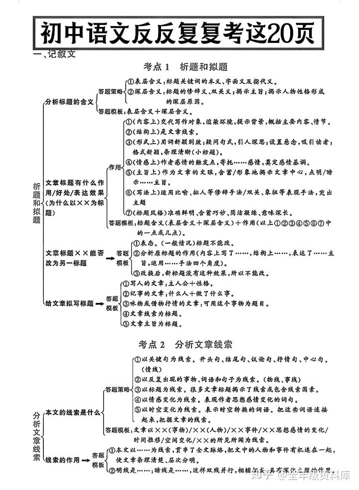 初中语文反反复复就考这几页 - 知乎