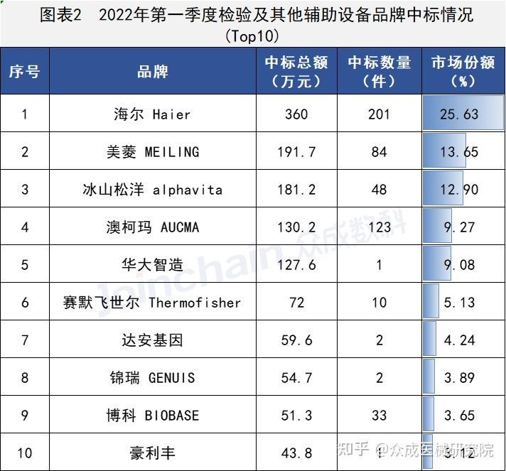多家厂商报价对比，优惠折扣不错过 (多家厂商报价怎么算)-虎跃云资讯网