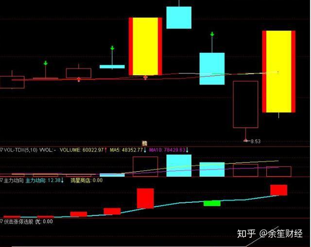 通達信精品指標分時圖講解戰法附加最佳抓漲停源碼