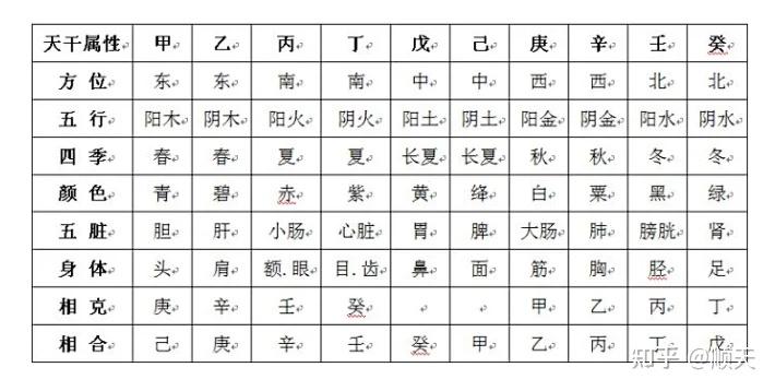 十天干的含义及关系