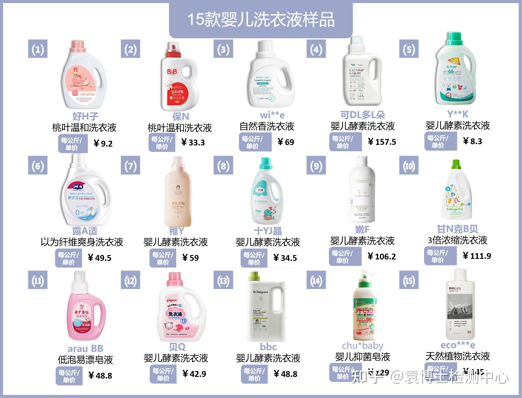 的是智商税7115款婴儿洗衣液深度测评