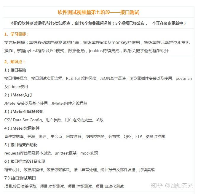 「软件测试和关键词排名哪个好」 软件开发,软件实施,软件测试,网站编辑,SEO,这些职业谁的前景...