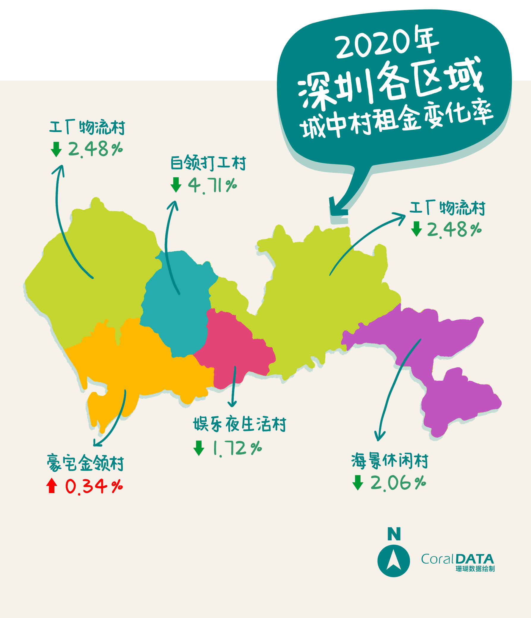 深圳城中村暗藏玄机?租金最高狂泄44%!