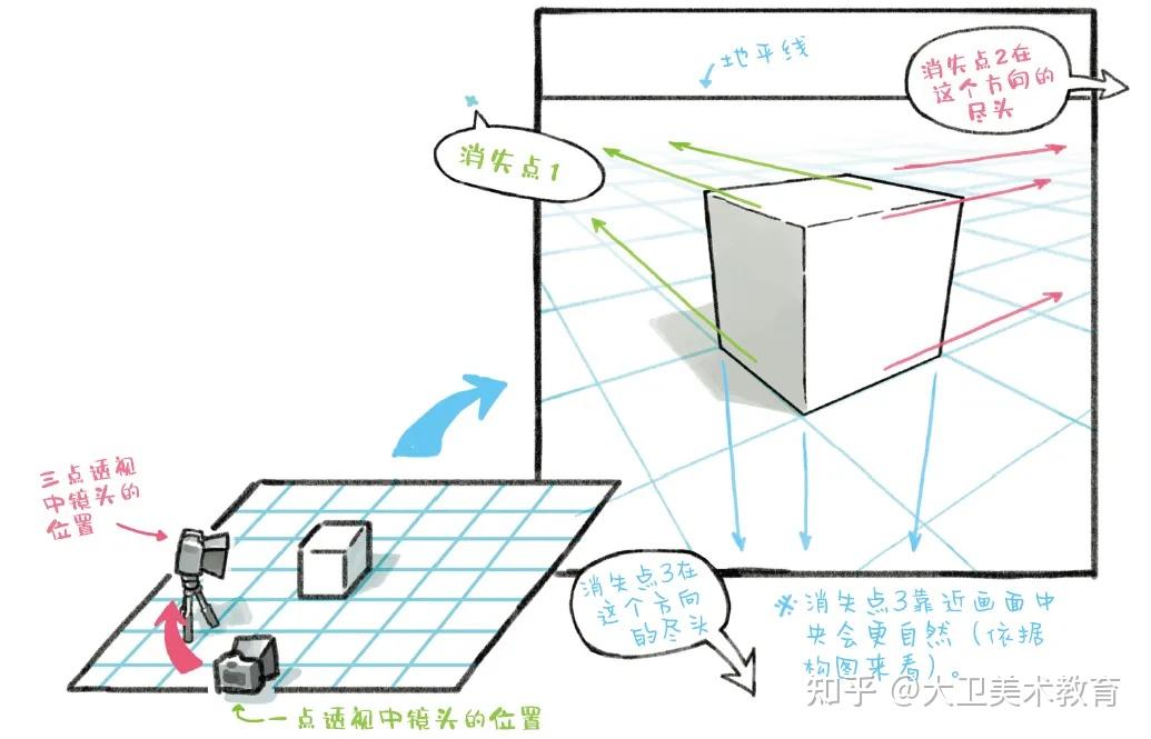 绘画教程 | 备受新手“折磨”的动漫透视技法,教你画转各类场景! - 知乎