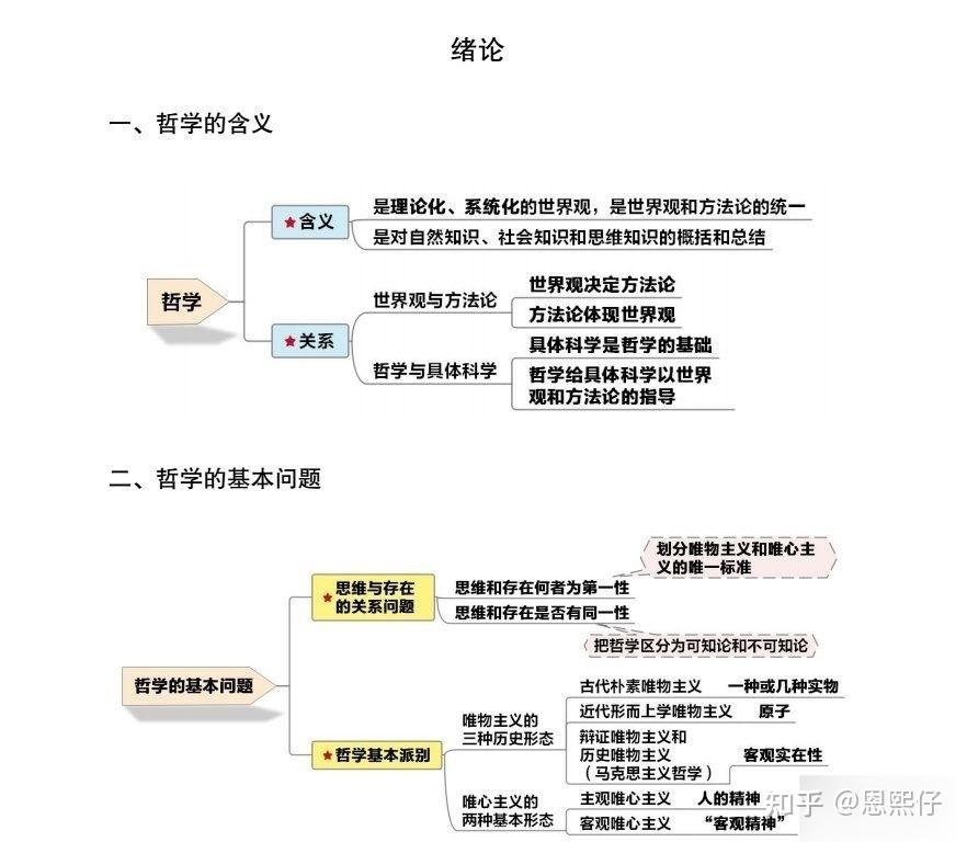 唯物辯證法的兩大特徵是什麼.9張思維導圖帶你全面掌握!