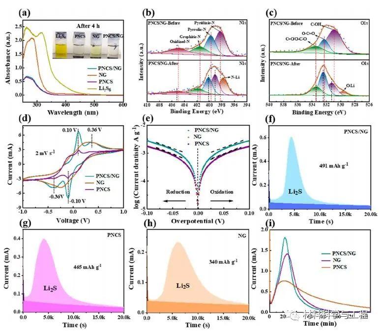 贵州大学《acs Ami》：多孔碳球实现高倍率锂硫电池的多硫化物高效转化 知乎