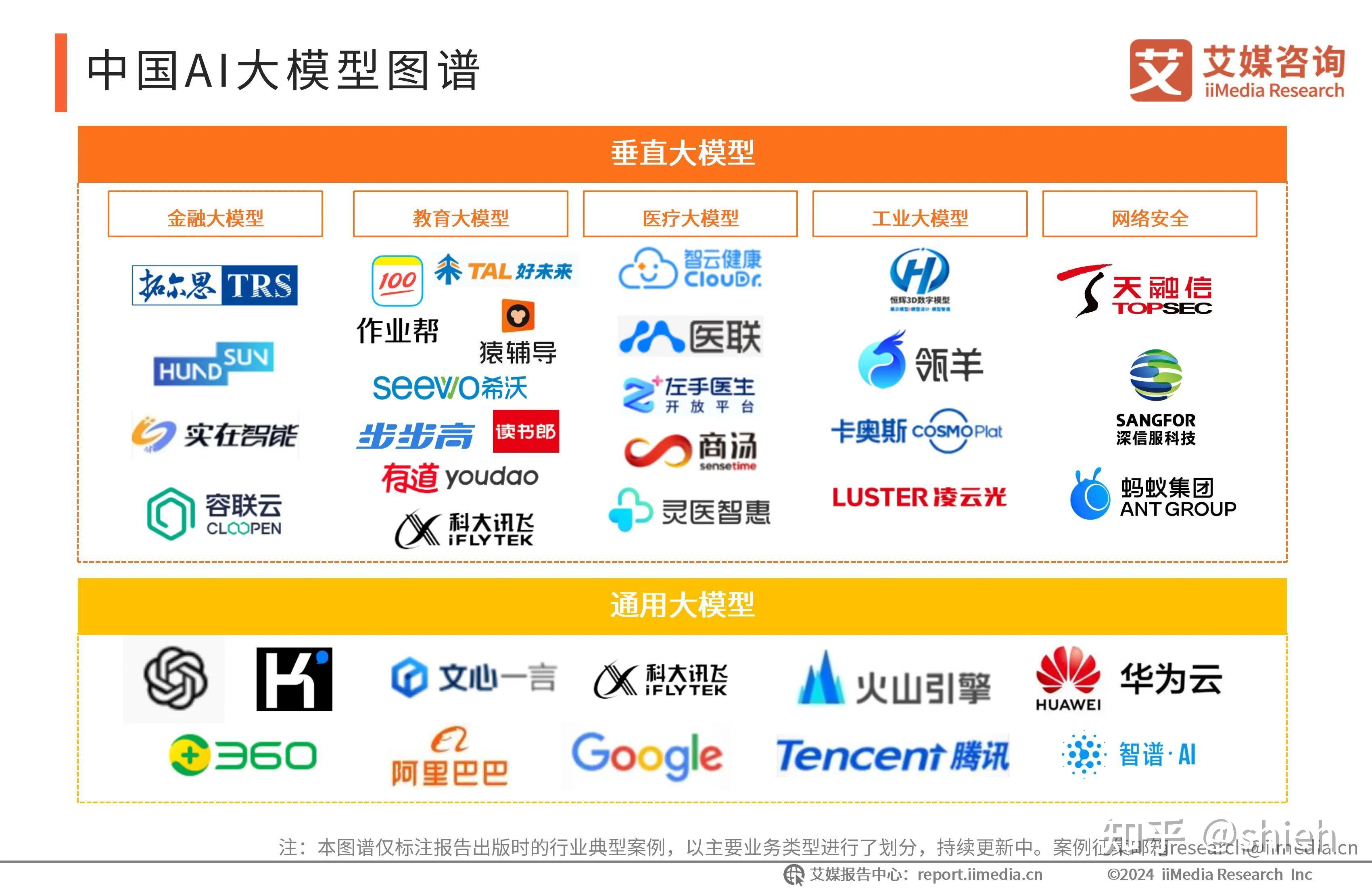 艾媒咨询 | 2024-2025年中国AI大模型市场现状及发展趋势研究报告 - 知乎