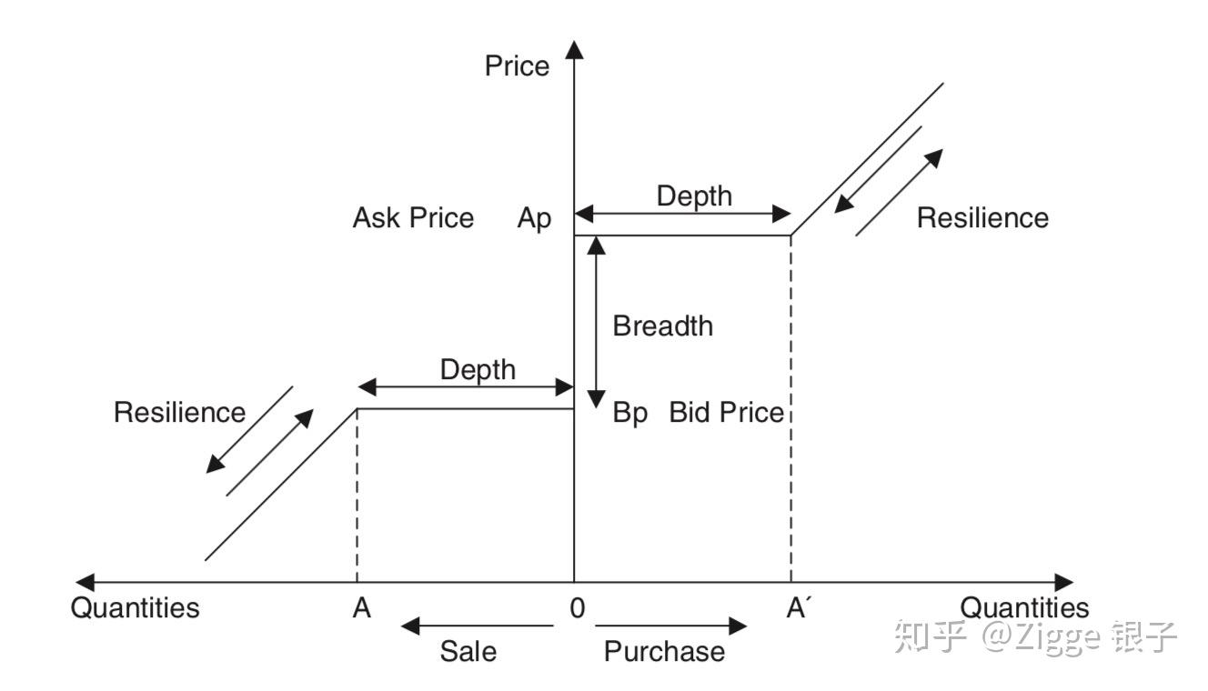 比特币高频量化做市策略实盘-限价单？市价单？订单薄？为什么我要用做市策略？ - 知乎
