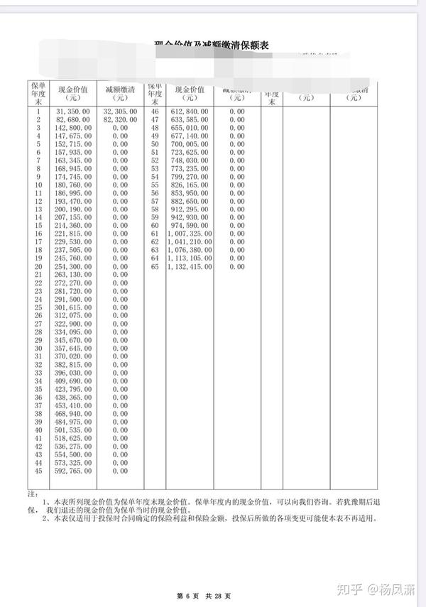 去了趟银行买理财，最后买了个保险？