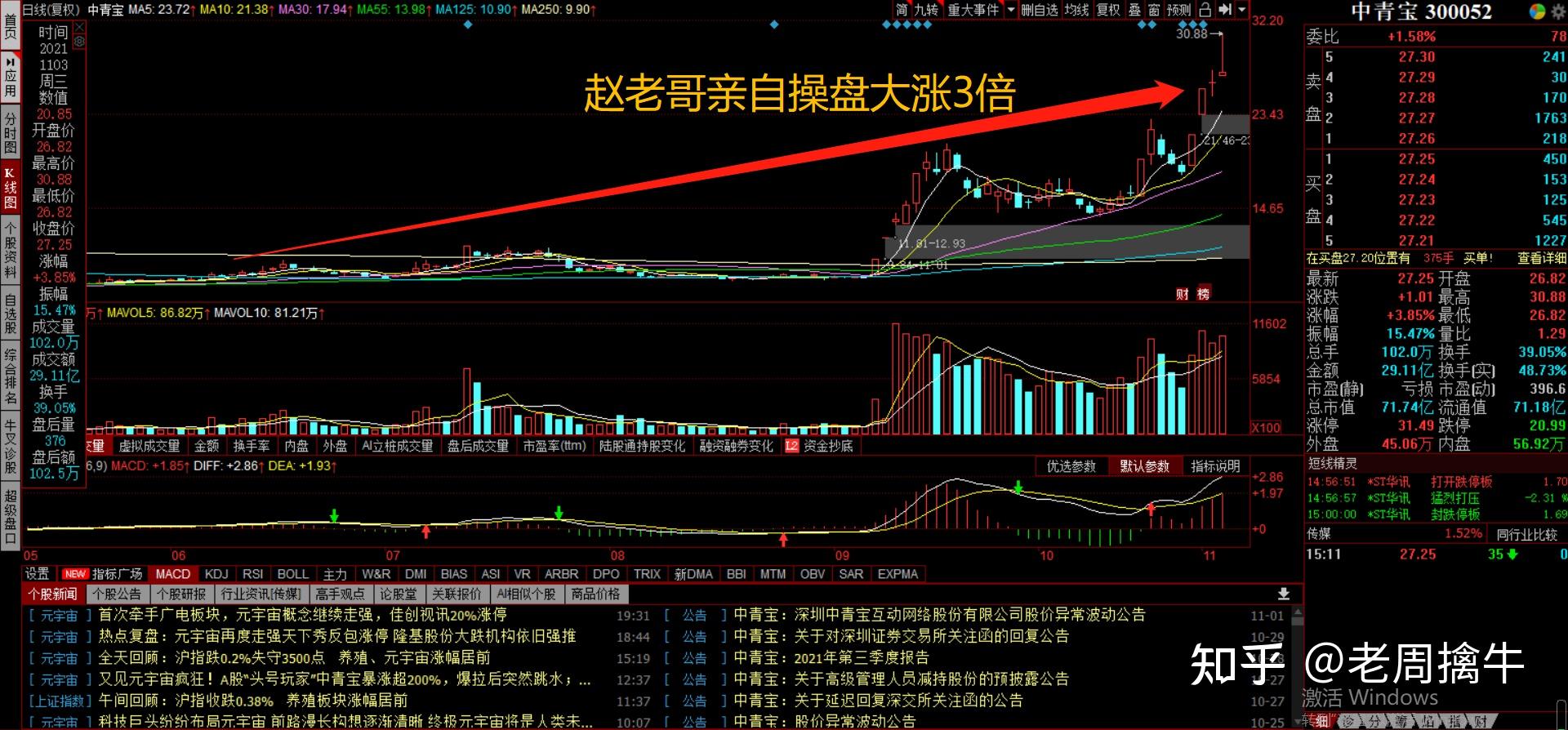 赵老哥打板股票图解图片