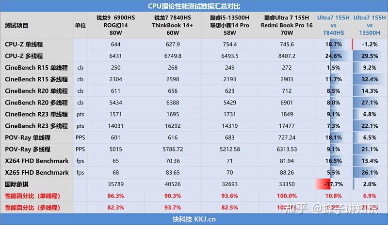 荣耀magicbookpro16评测ai加持的高颜值全能本140w功