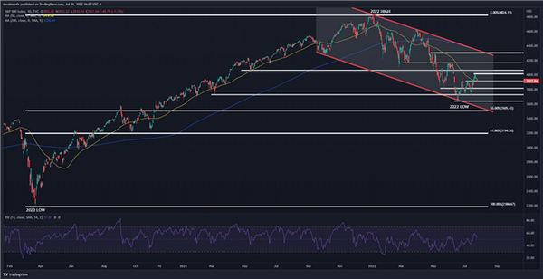 标准普尔500和纳斯达克100指数暴跌，抛售美股的浪潮蓄势待发？聚焦FOMC分辨率