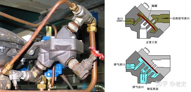 控制閥基礎知識與氣動調節閥