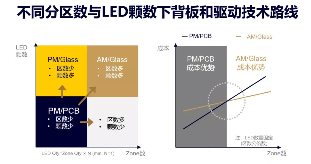 护城河有多深为何华源智信的驱动ic被聚焦