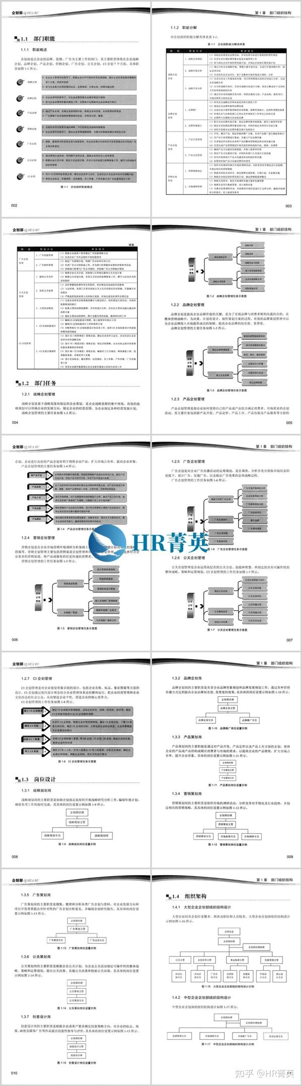 12大维度细化部门管理——企划部 - 知乎