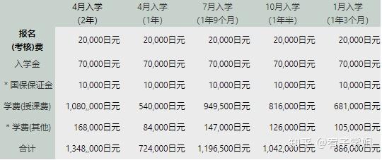 三峰日本語學校-學費低,位置佳,升學率高 - 知乎