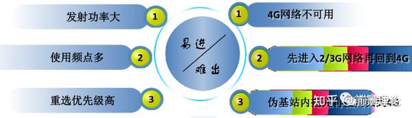 4g公安伪基站协同优化 保障4g用户使用感知 知乎